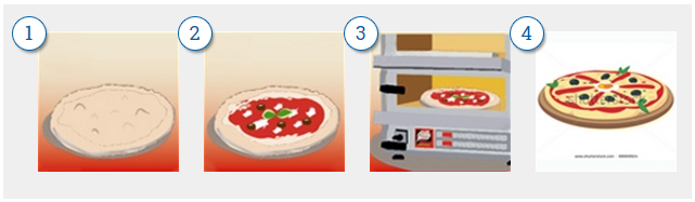 Przygotowanie pizzy w piecu do pizzy eurochef w 3 krokach