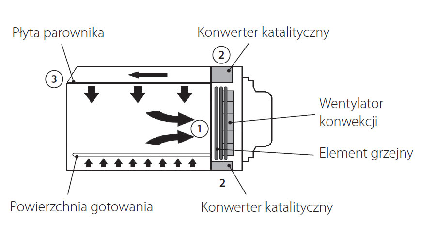 Technologia pieców Merrychef eikon i conneX