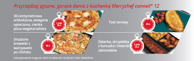 Merrychef conneX 12 czasy przygotowania potraw 